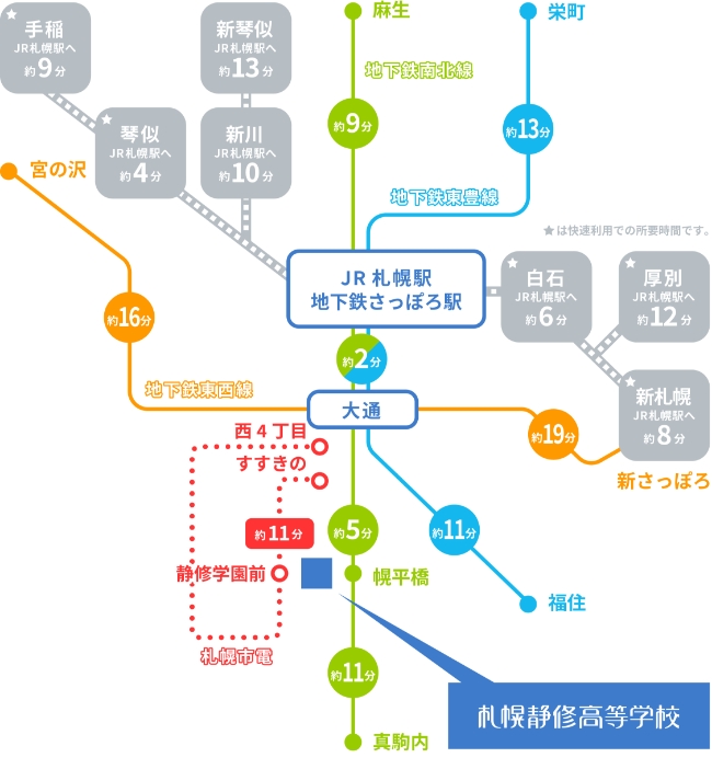 駅からのアクセス