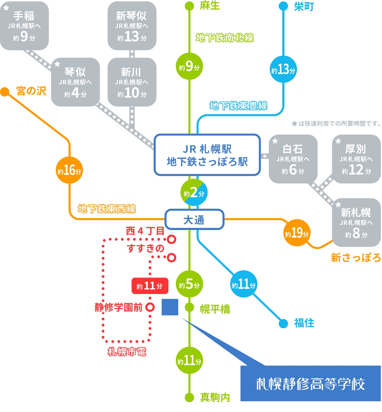 駅からのアクセス