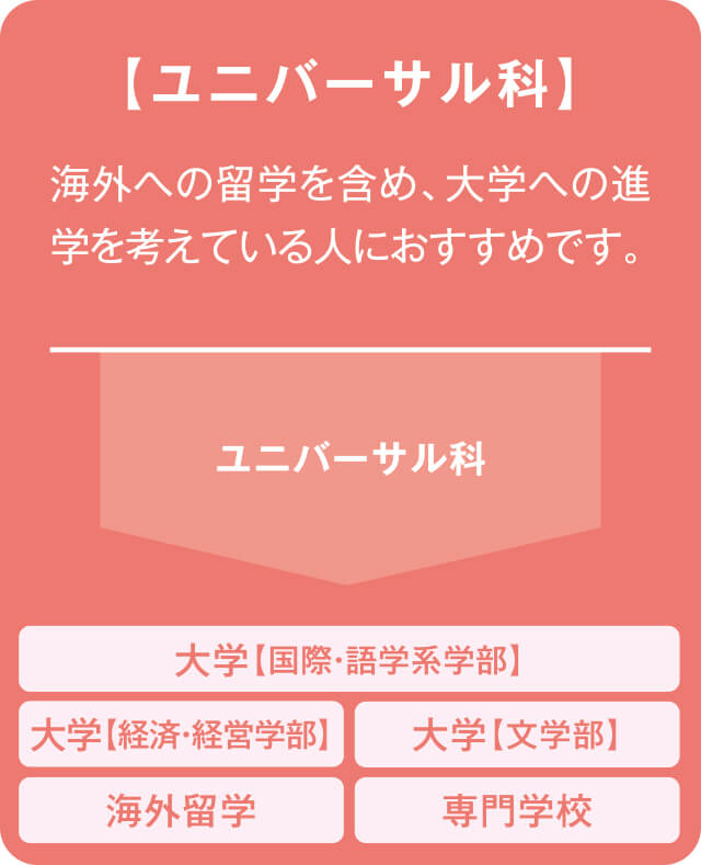 未来講座って何?大学等の特別講師を迎え、人気の職業についてガイダンス。静修の授業体験もでき、憧れの職業に就くためのヒントもいっぱい!