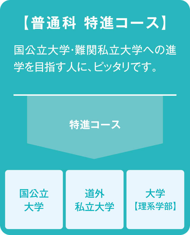 チャレンジ講座って何?特進コース・ユニバーサル科対象の特別イベントを開催。静修の先生と先輩生徒が勉強方法と高校生活を公開します!